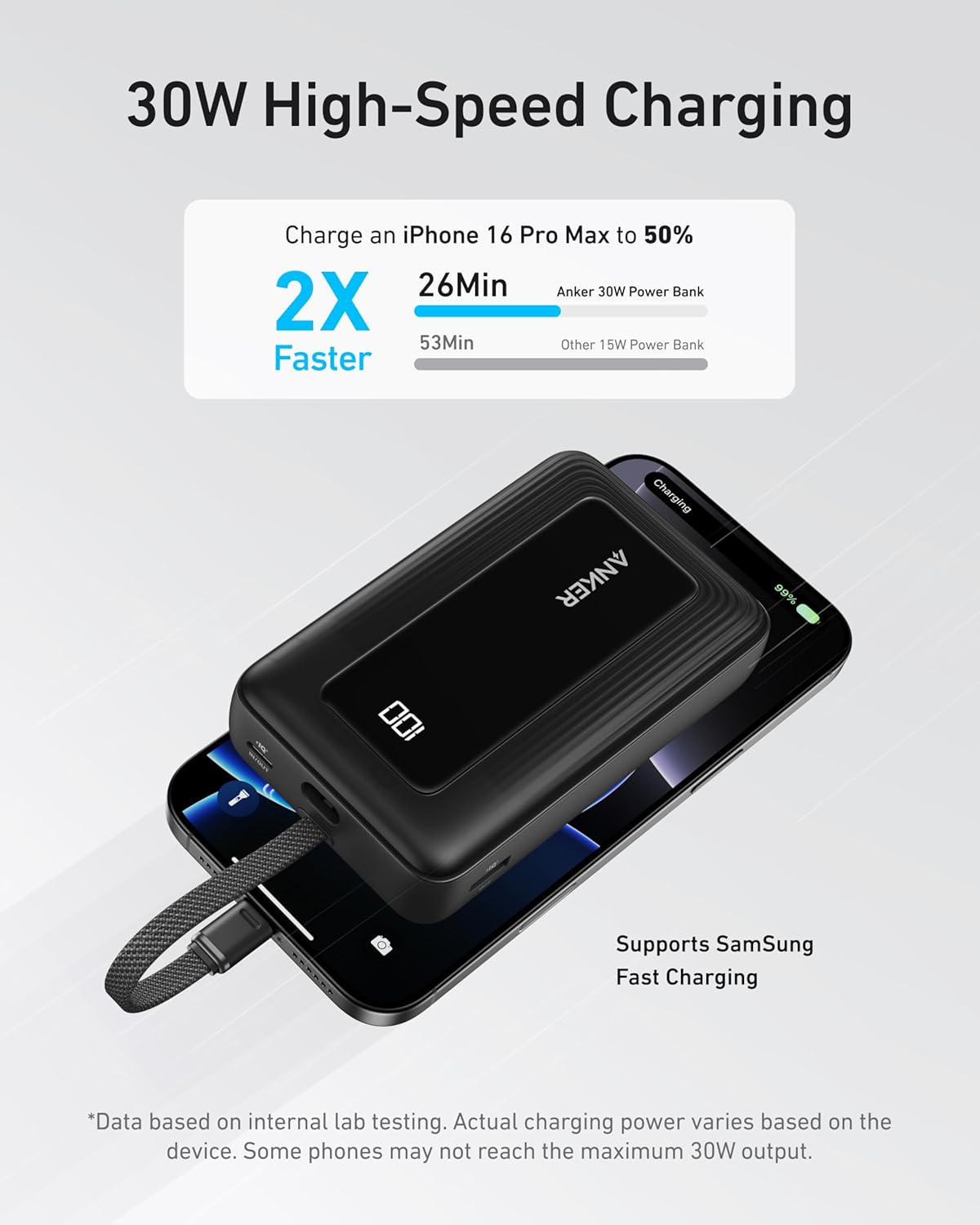 Anker Zolo External Battery, 20000mAh, 30W, QC + PD, 1 x USB-A - 2 x USB-C, Black A1689011