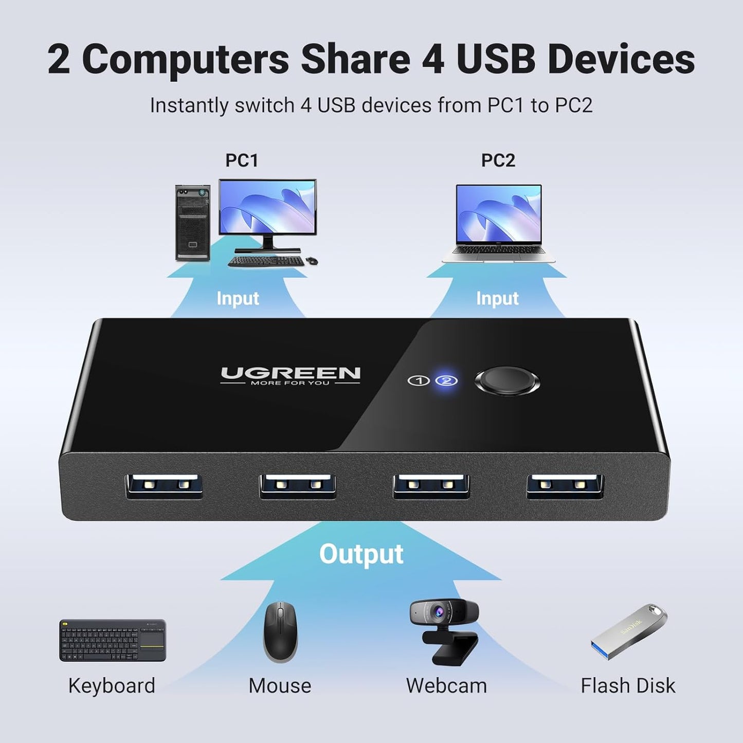 USB Hub UGREEN US216 Two Sharing Switch Box, 4 x USB-A, Black 