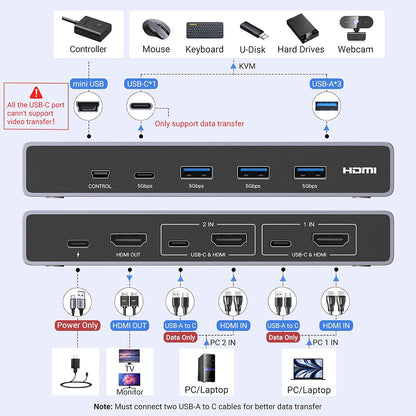 UGREEN CM692 Gray Video Switch